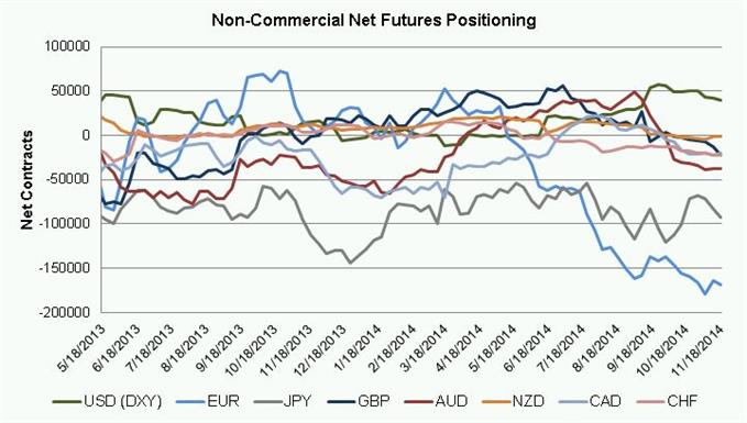 Central Banks in Focus this Week as RBA, ECB Meet, NFPs on Friday