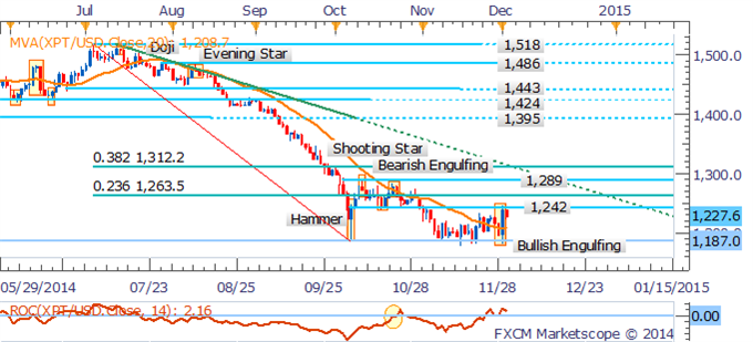 Crude Oil Recovery Questionable As Supply Glut Story Remains Intact