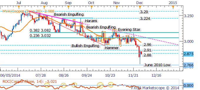 Crude Oil Recovery Questionable As Supply Glut Story Remains Intact