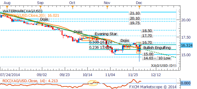 Crude Oil Recovery Questionable As Supply Glut Story Remains Intact