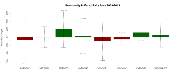 December Forex Seasonality Sees Usd Strength Into Year End Askap - 