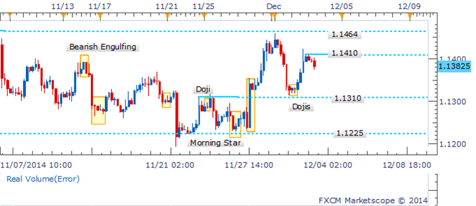 Forex candlestick confirmation