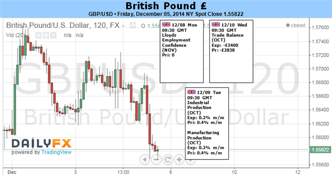 GBP/USD Downside in Focus on Fed Expectations, Bearish RSI Momentum