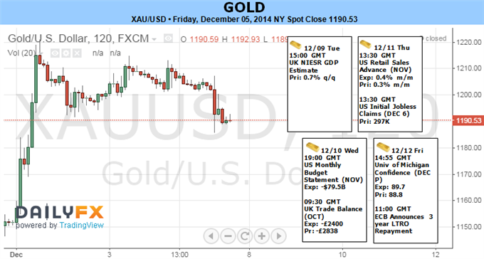 Gold Outlook Undermined by Steller NFPs, Strong USD