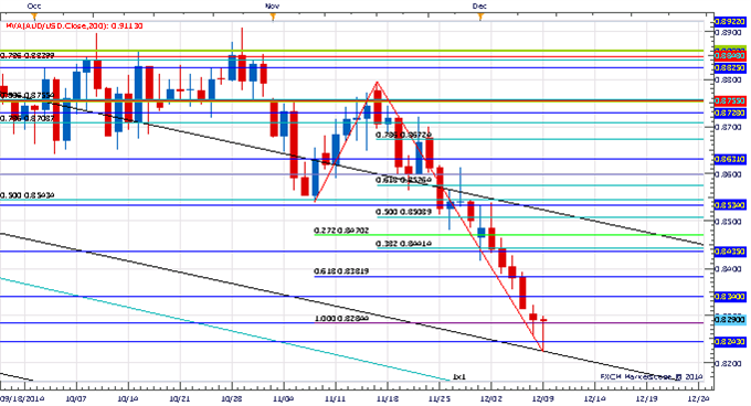 Price & Time: The 119.60 Level Looks Critical For USD/JPY