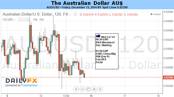 Australian Dollar May Drop Out of Range on FOMC, RBA Minutes