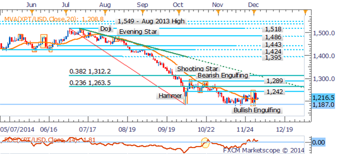 Crude Continues To Crumble, Silver Leads Precious Metals Lower