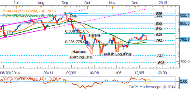 Crude Continues To Crumble, Silver Leads Precious Metals Lower