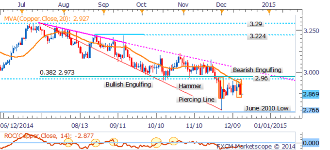 Crude Continues To Crumble, Silver Leads Precious Metals Lower