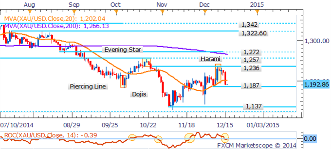 Crude Continues To Crumble, Silver Leads Precious Metals Lower