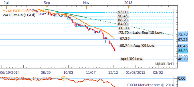 Crude Continues To Crumble, Silver Leads Precious Metals Lower