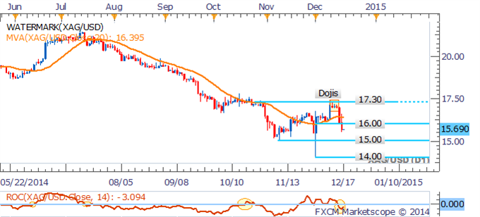 Crude Remains At Risk On US Inventories, Gold Braces For FOMC Decision