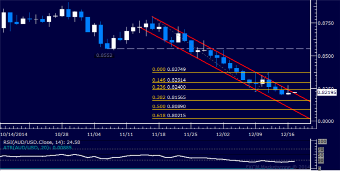 AUD/USD Technical Analysis: Digesting Losses at 4-Year Low