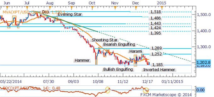 Crude Recovery May Be Limited, Natural Gas Braces For Storage Data