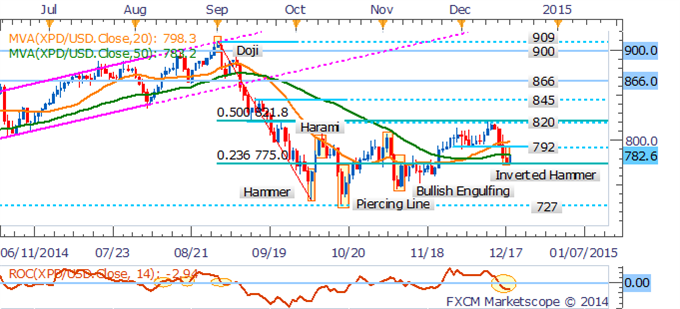 Crude Recovery May Be Limited, Natural Gas Braces For Storage Data