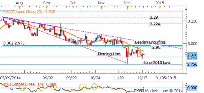 Crude Recovery May Be Limited, Natural Gas Braces For Storage Data