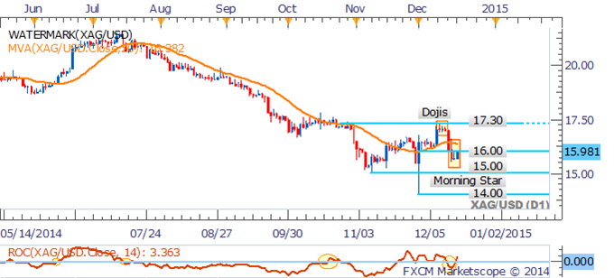 Crude Recovery May Be Limited, Natural Gas Braces For Storage Data