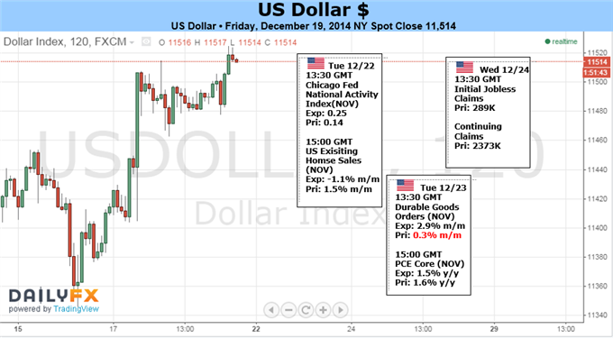 US Dollar Targets Fresh Highs versus Euro, but What Could Change?