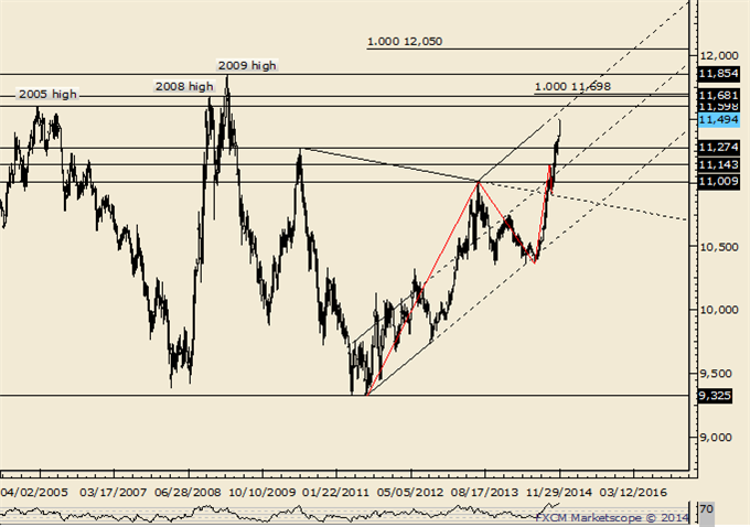 US Dollar’s Exceptional Rally Tougher to Feed in 2015