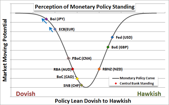 US Dollar’s Exceptional Rally Tougher to Feed in 2015