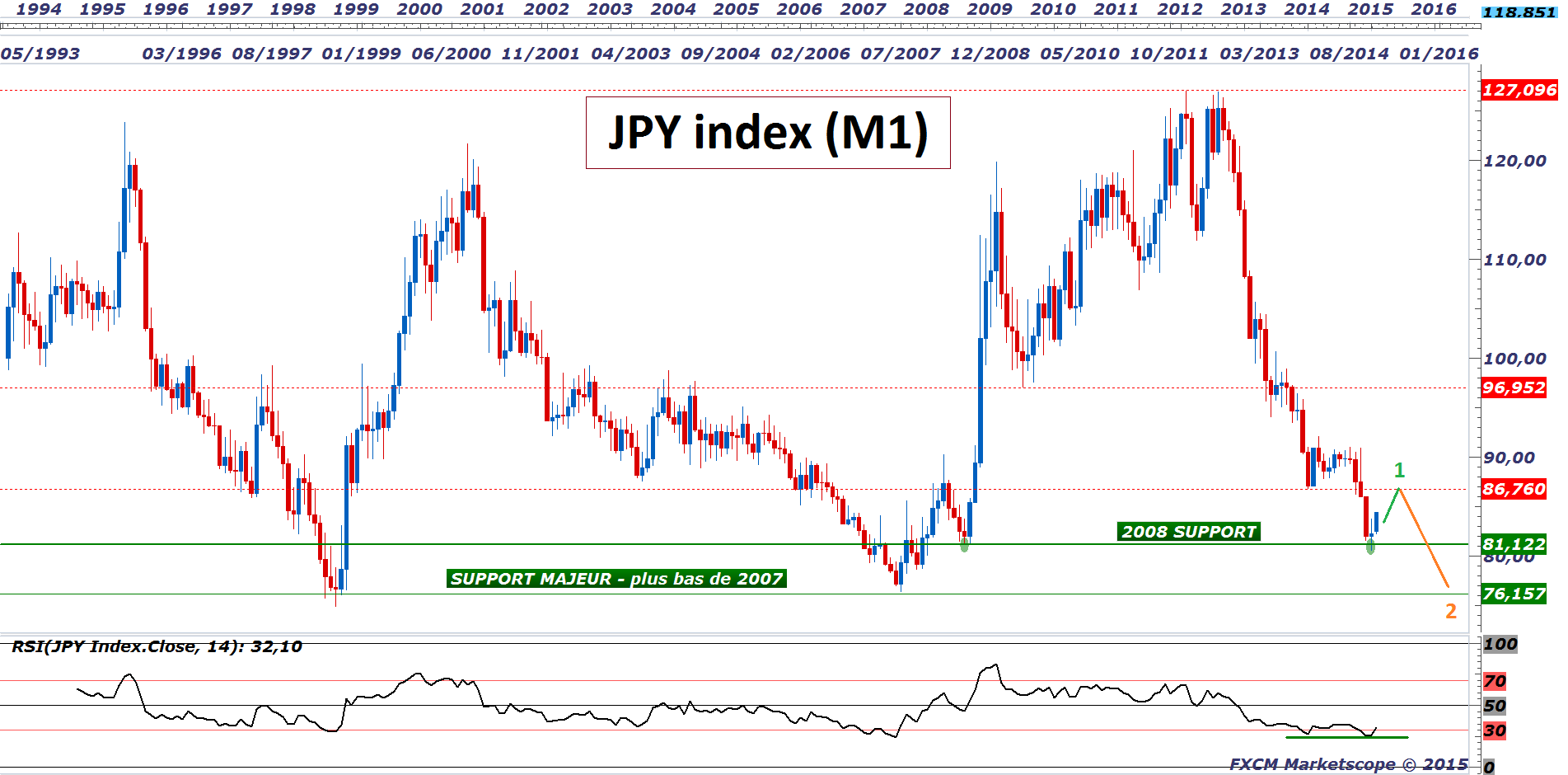 Jpy To Php Forex Doohoon Forex - 
