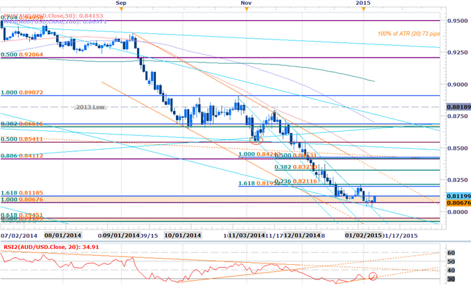 Key Levels for USD Crosses, Gold Ahead of NFPs
