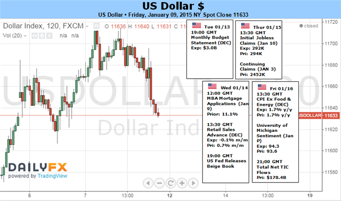 US Dollar Run As Robust - or Fragile - as S&P 500?