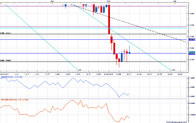 Price & Time: USD/JPY Topping Out Or Just Consolidating? 