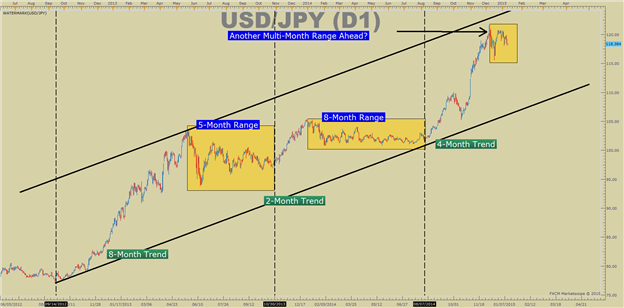 Forex pairs diversification