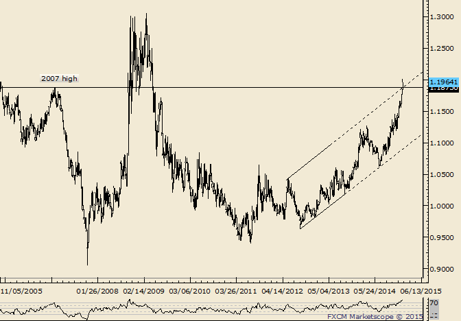 USD/CAD Wide Range Daily Doji at Long Term Technical Level 