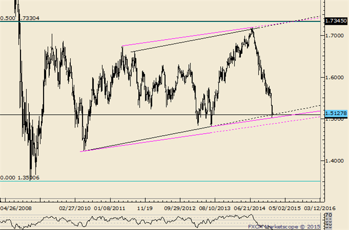 AUDUSD Responding to Long Term Support as Gold Breaks Out