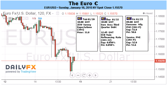 ECB Can’t Underwhelm as Usual if Euro is to Stay Lower This Week