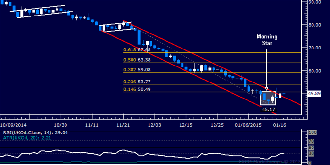 Gold Targeting 1300 Mark, Crude Oil Aiming to Extend Recovery