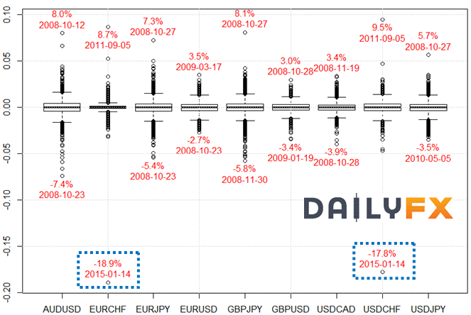 Forex volatility chart