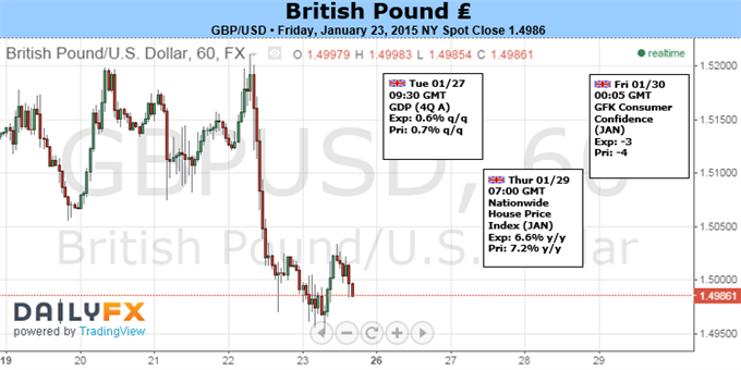British Pound Likely to Rally if Critical US FOMC Meeting Disappoints