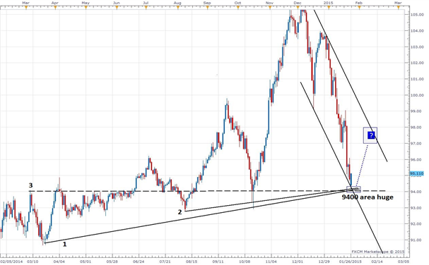 Cad Jpy Chart