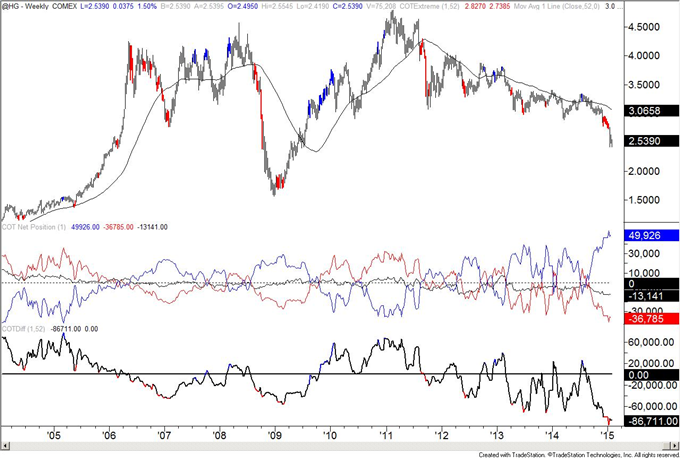 COT: Gold Traders Are All In…Again