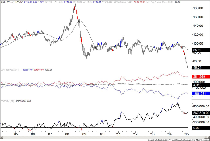 COT: Gold Traders Are All In…Again
