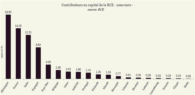 BCE : La carte du Quantitative Easing