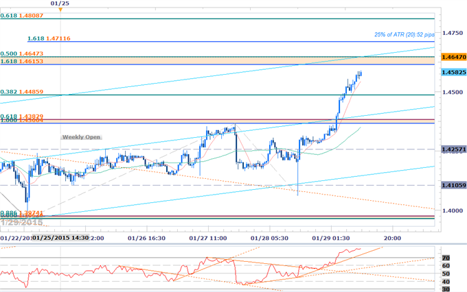 Scalping EURAUD Breakout- Longs Favored Above 1.44