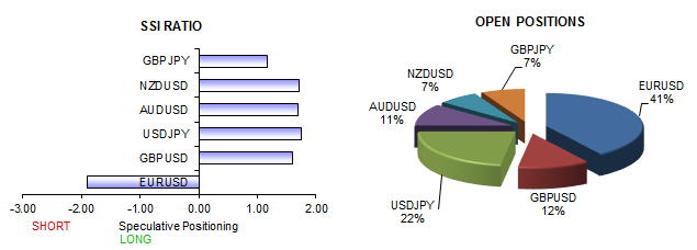 Sharp Shift in Forex Positions Suggests Euro has Turned versus US Dollar