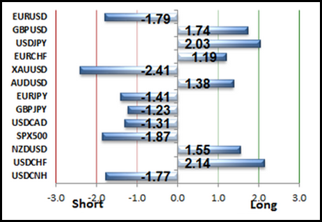 2-for-1 Indicator, the Donchian Channel