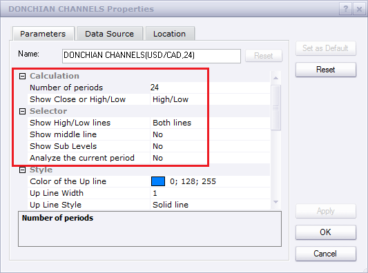 2-for-1 Indicator, the Donchian Channel