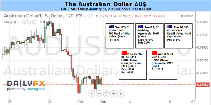 Australian Dollar May Rebound as RBA Disappoints Rate Cut Bets