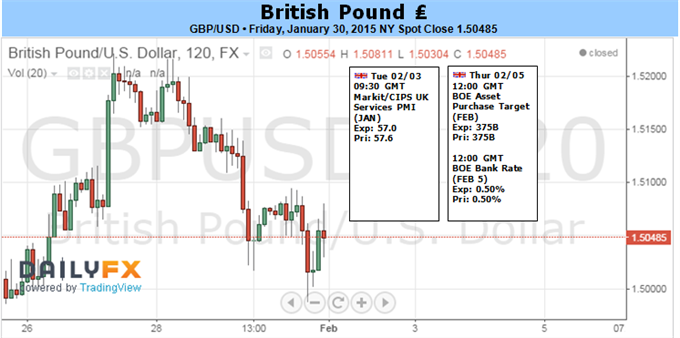 GBP/USD Preserves Bearish Momentum Ahead of BoE Meeting