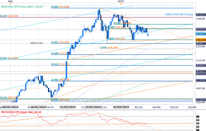 Scalping USDJPY Opening Range Ahead of NFPs- Shorts Favored Sub-118