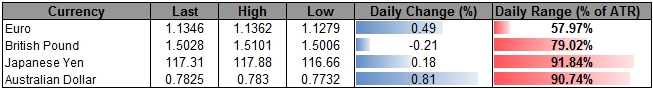 USDOLLAR