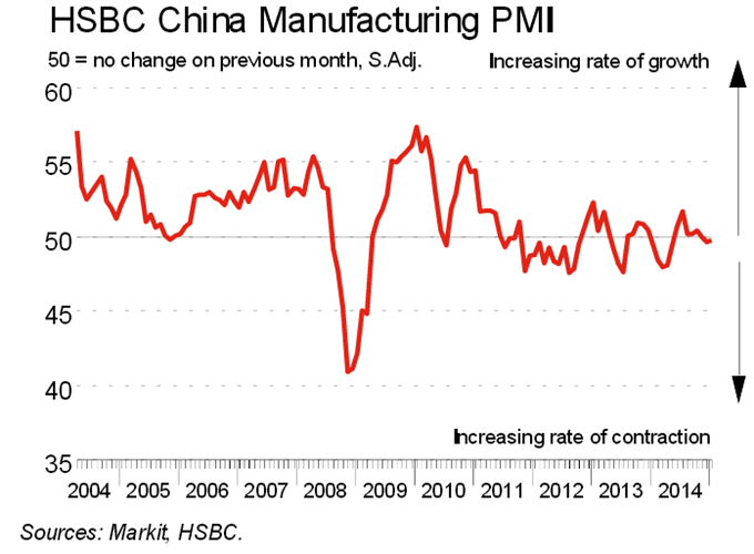 USD/CNH : Chine, l’indice PMI de l’activité Manufacturière de janvier est passé sous 50