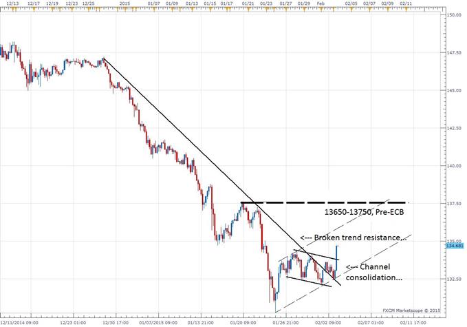 EURJPY