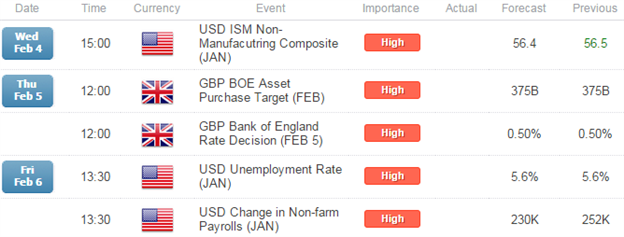Scalping GBPUSD Correction- Long Scalps in Play Ahead of BoE, NFP